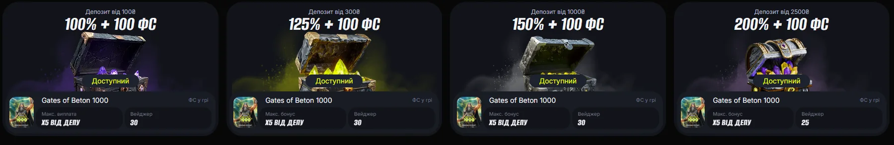 BETON casino welcome package cards with free spins in the Gates of Beton 1000 slot